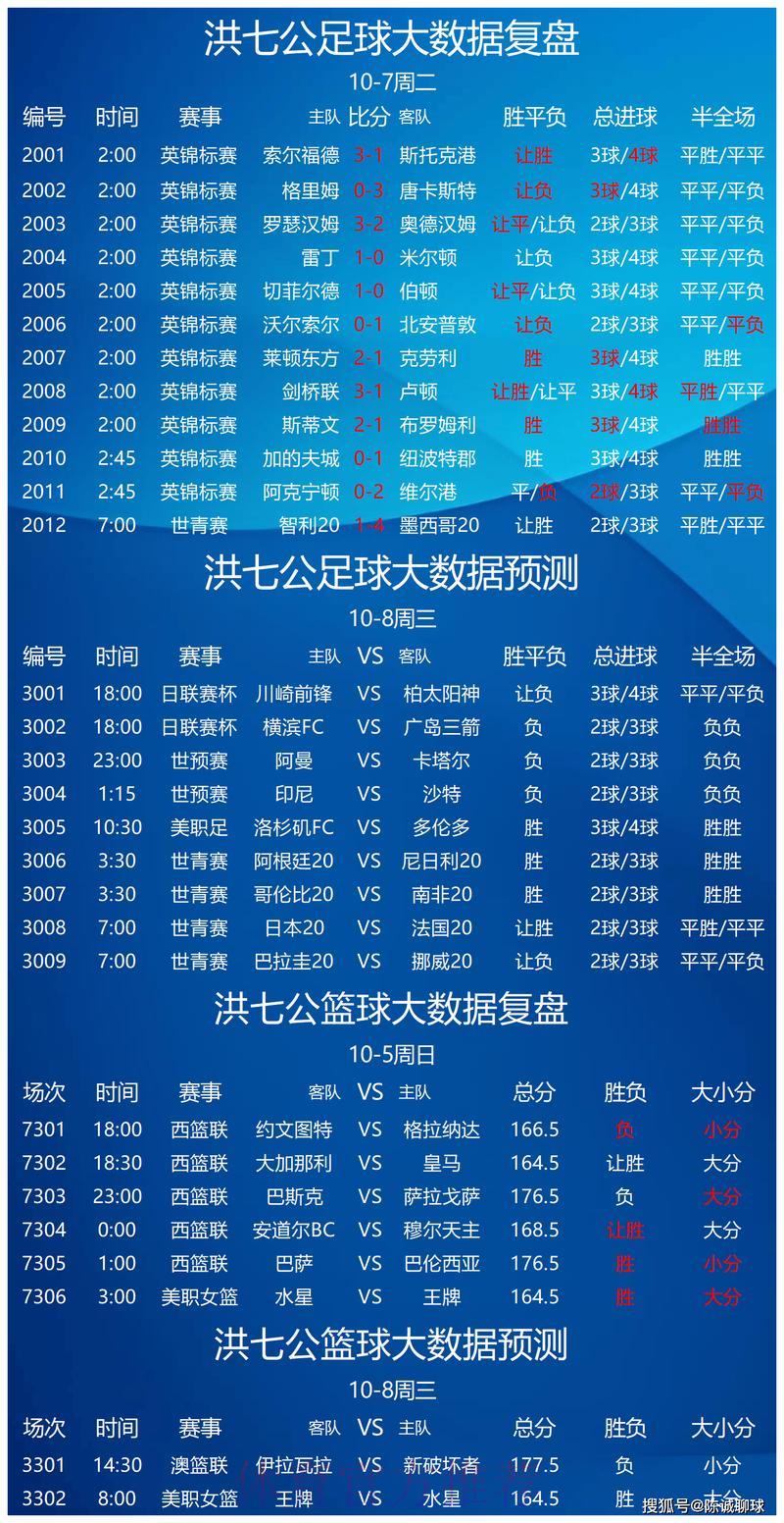 足球大赛竞猜攻略：专家教你读懂热门赛事数据分析