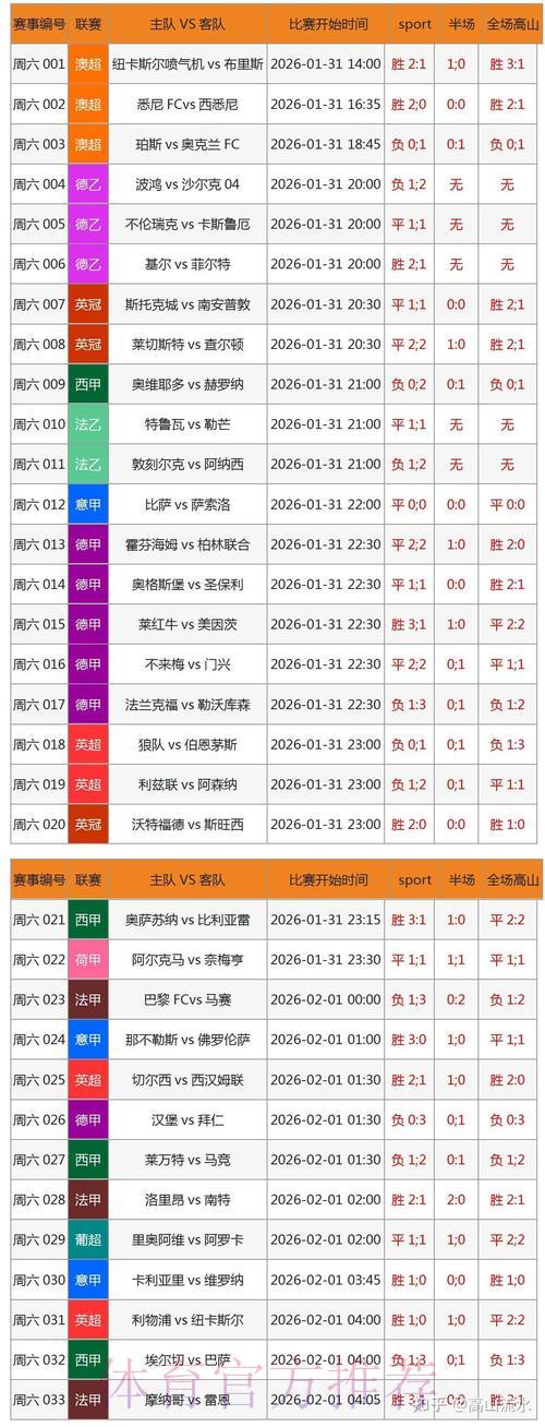 如何利用历史数据提升世界杯外围投注胜率 如何利用历史数据提升世界杯外围投注胜率