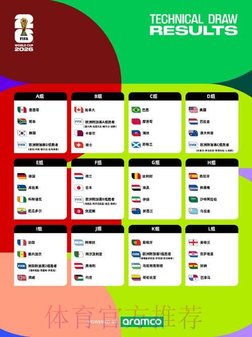 2026世界杯竞猜最稳定的热门选择 2026世界杯竞猜最稳定的热门选择