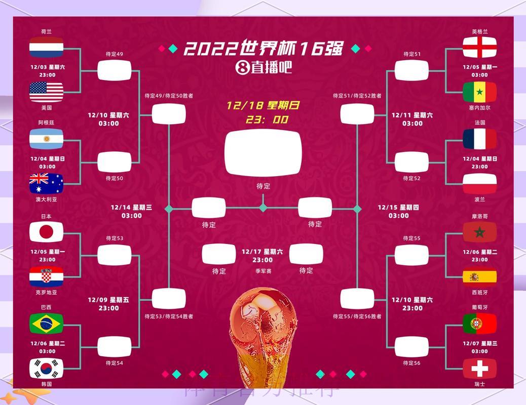 世界杯赛果预测:权威专家深度解析与前瞻 世界杯赛果预测:权威专家深度解析与前瞻