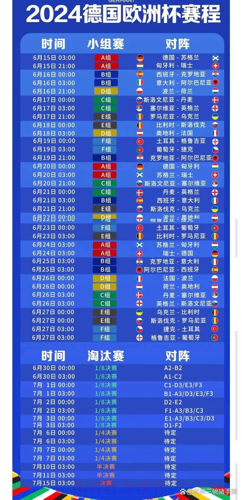 2024世界杯实时比分战况榜单