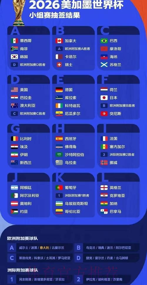 2026年世界杯免费预测分析