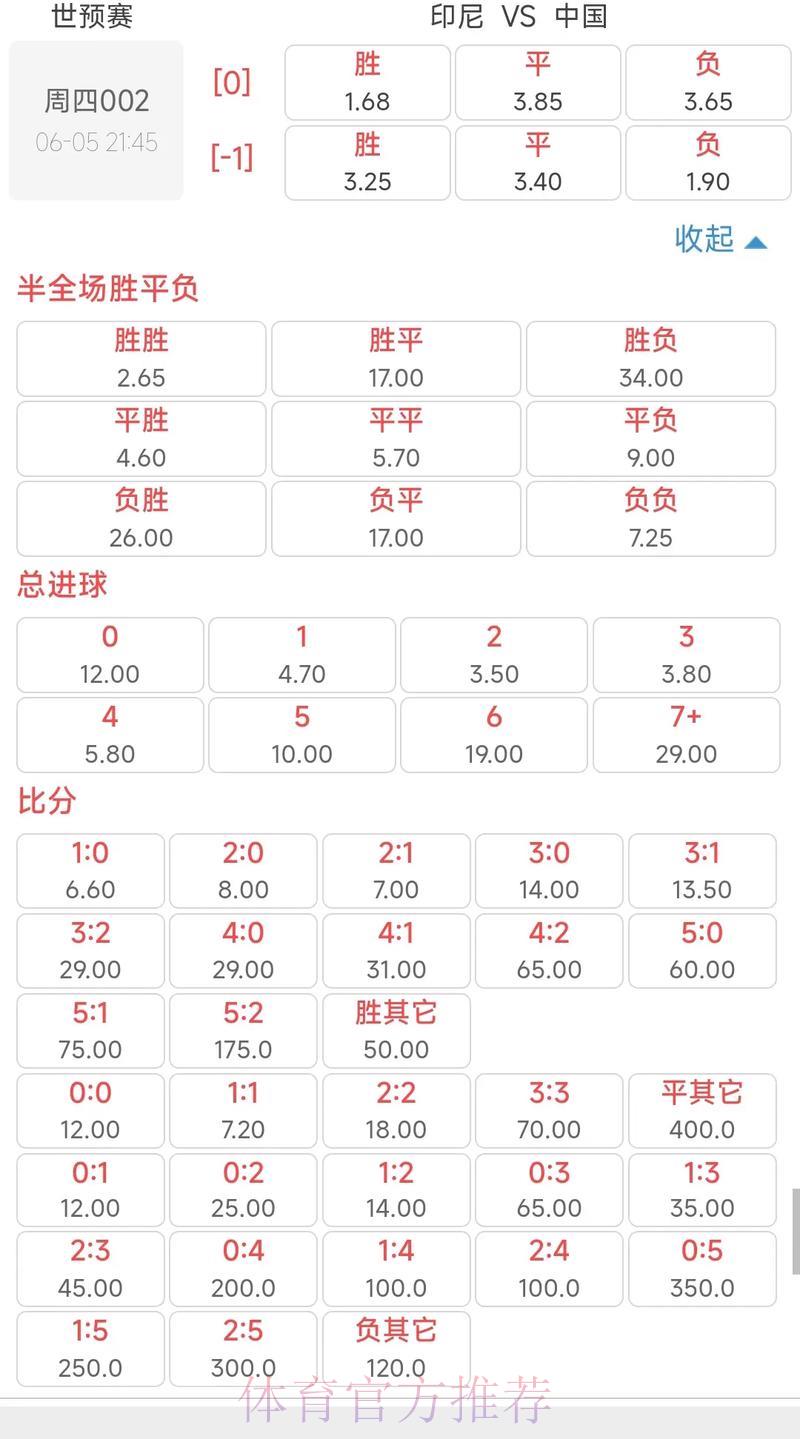 世界杯竞猜技巧与赔率解析：有效提升获胜概率