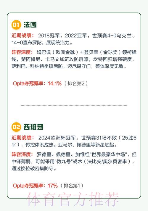 2026年世界杯夺冠热门球队预测与投注前景深度解析