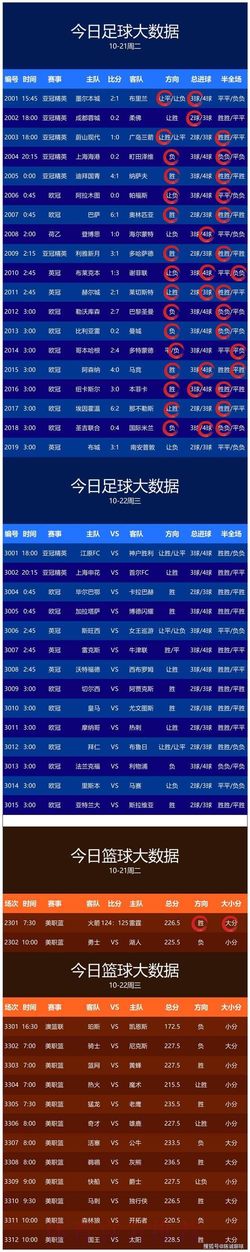 2026世界杯最新比分预测推荐