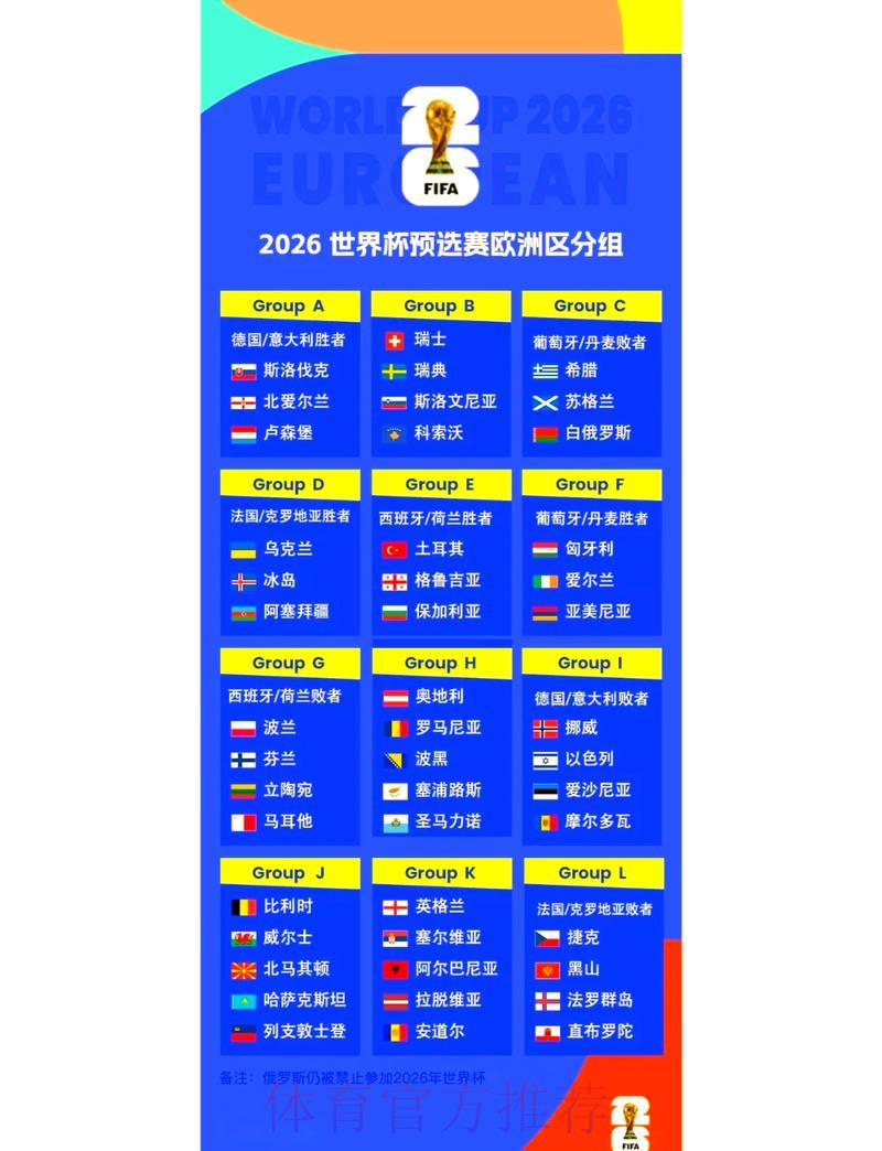 2026世界杯最新比分预测推荐