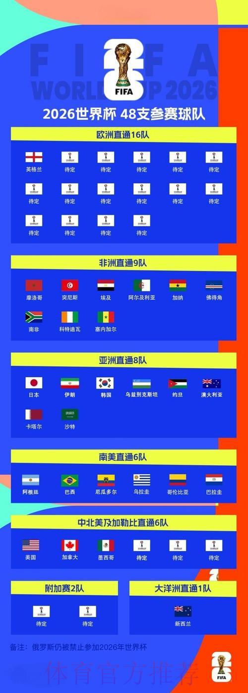 2026世界杯深度解析：全面剖析欧洲劲旅的核心竞争优势