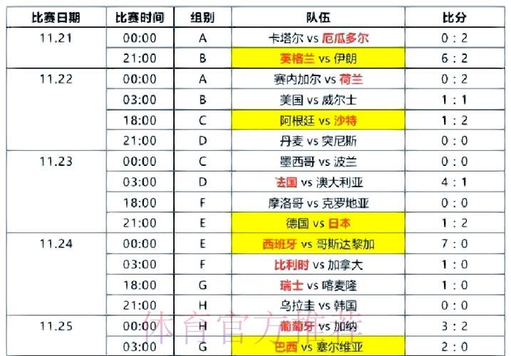 世界杯经典大比分赛事精彩回顾