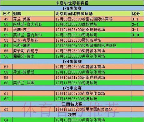 世界杯竞猜攻略:运用数据统计提升投注胜算 世界杯竞猜攻略:运用数据统计提升投注胜算