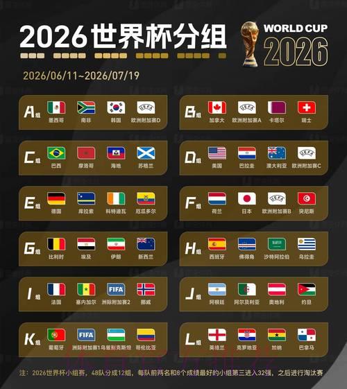 2026世界杯最稳定最佳比分预测 2026世界杯最稳定最佳比分预测